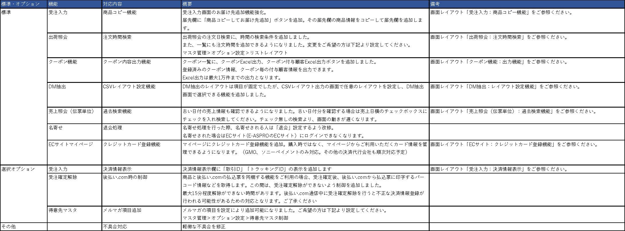 2024年5月のE-ASPROバージョンアップのお知らせ機能改善一覧