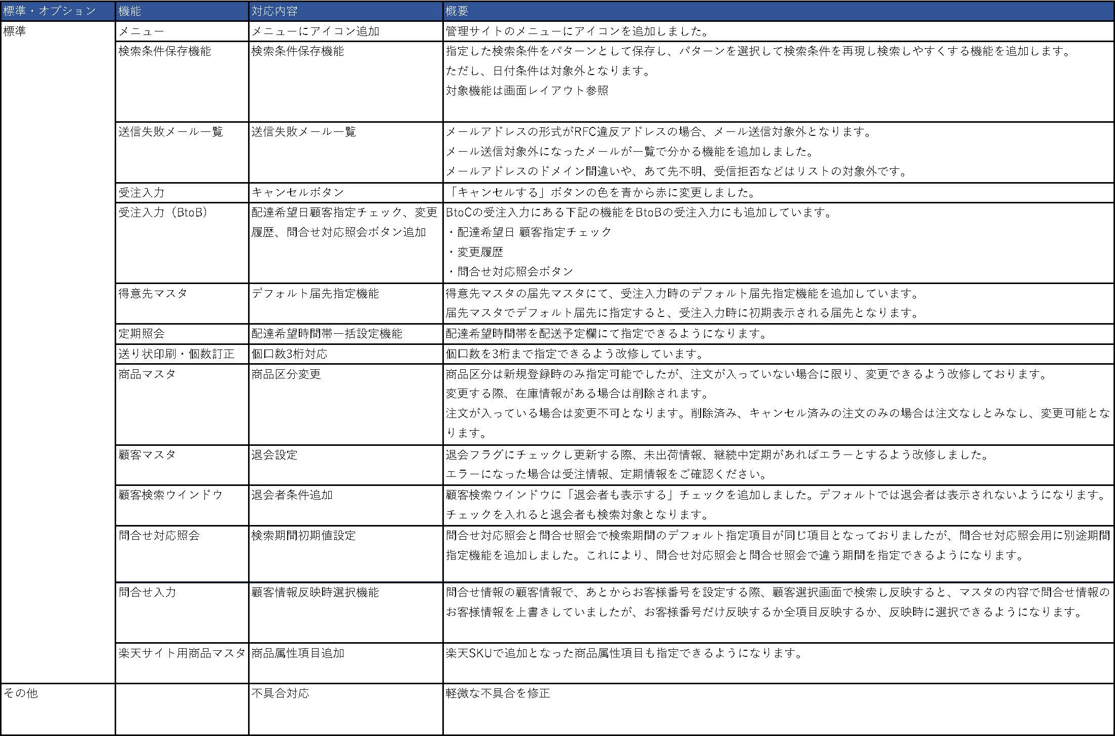 2024年8月のE-ASPROバージョンアップのお知らせ機能改善一覧