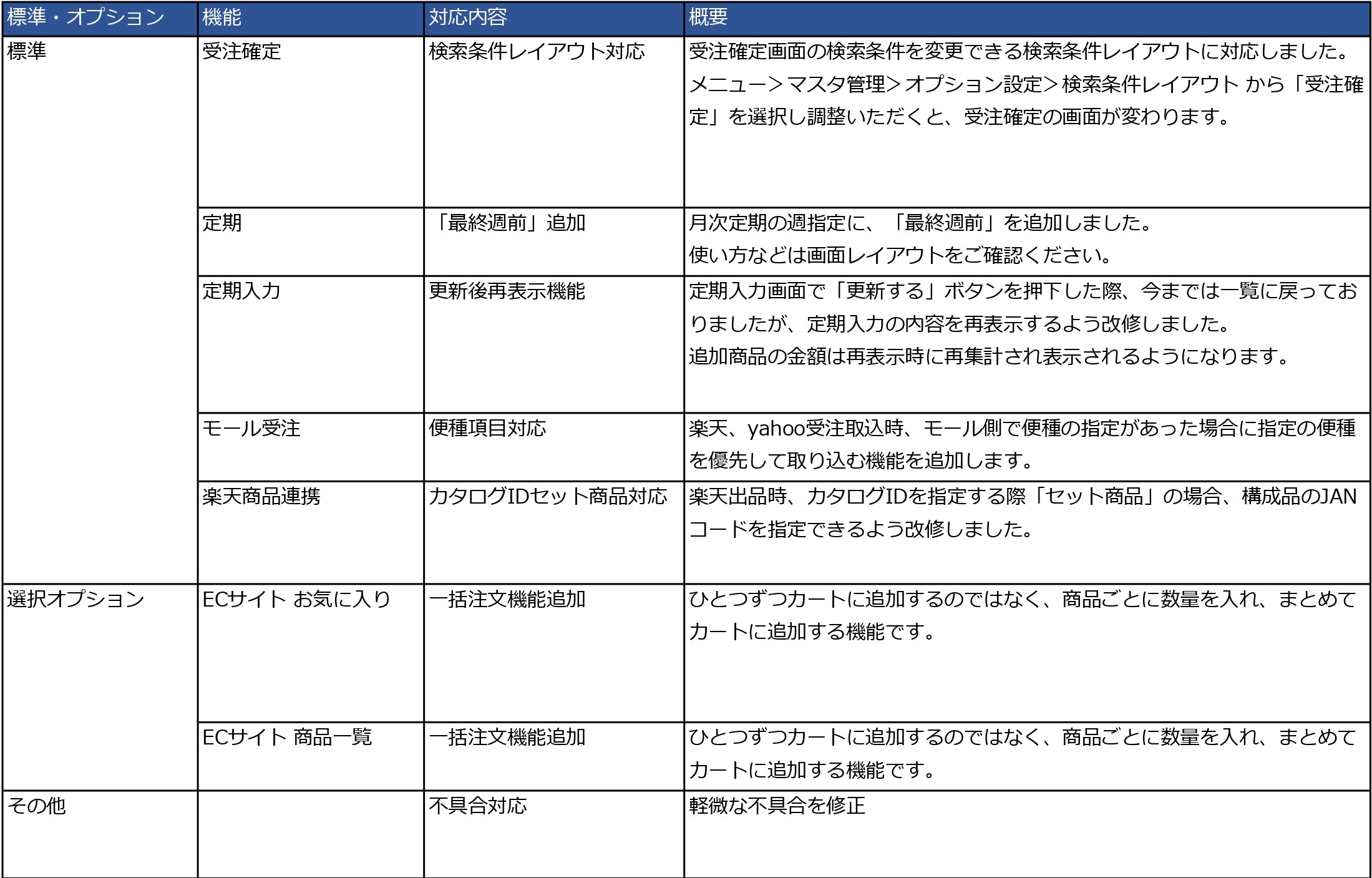 2024年10月のE-ASPROバージョンアップのお知らせ機能改善一覧