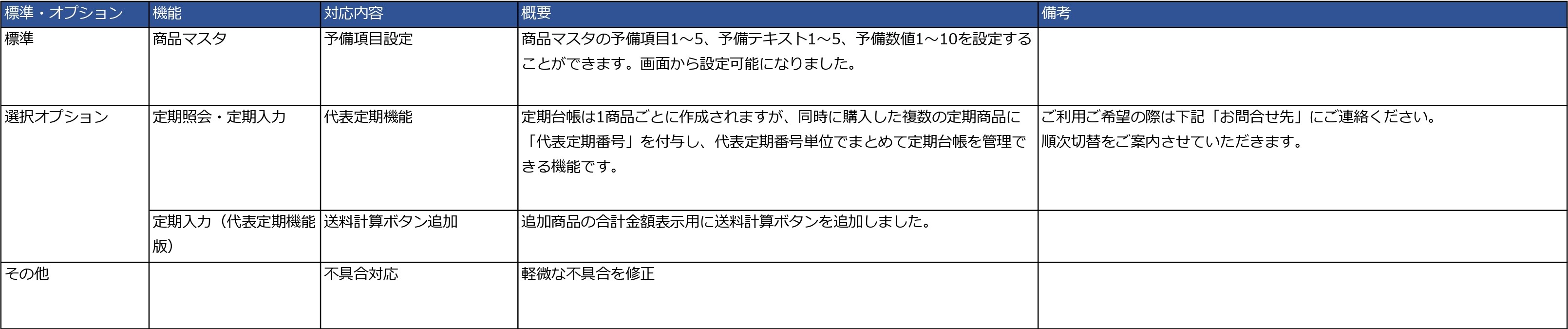 2024年12月のE-ASPROバージョンアップのお知らせ機能改善一覧